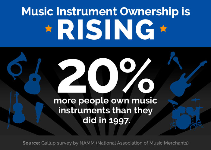 music education franchise growth opportunity